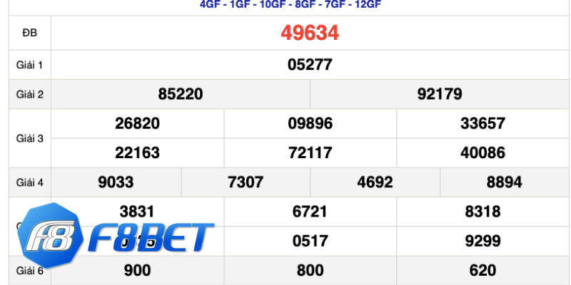 3 14 Xổ số miền Bắc